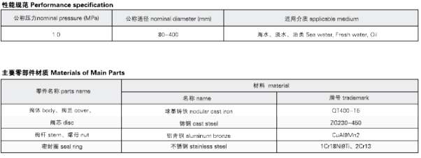 Marine Flange Gate Valve for Oil Carrier CB/T3591-2005 B/BS Type