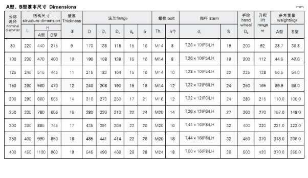 Marine Flange Gate Valve for Oil Carrier CB/T3591-2005 B/BS Type