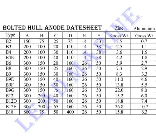 Bolted Hull Anode,China bolted hull anodes manufacturer.-B2、B3、B4、B4E、B6、B8、B9、B9E、B9F、B9G、B12、B12D、B12E、B18