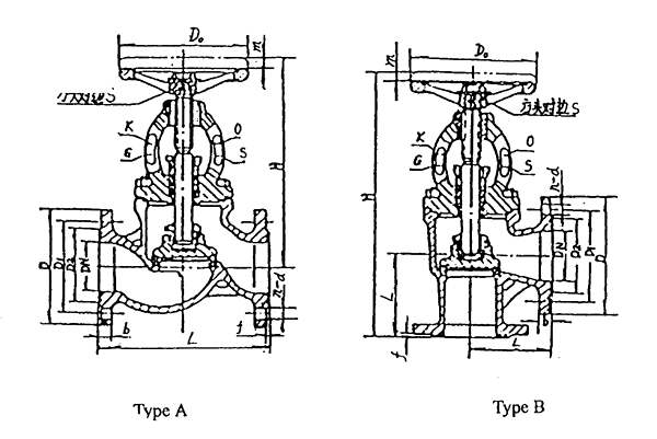 Marine PN1.6 MPa FLANGE CAST STEEL STOP VALVE HDMV42-00