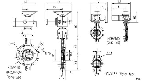 Marine Wafer Flange Type Electric Operated Double Eccentric Butterfly Valve HDMV160-2 HDMV162-2