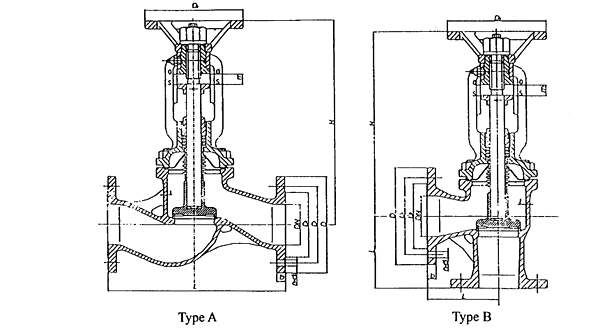 Marine 1.6 MPa &2.5 MPa FLANGE BELLOWS-SEALED STOP VALVE HDMV65-00-1