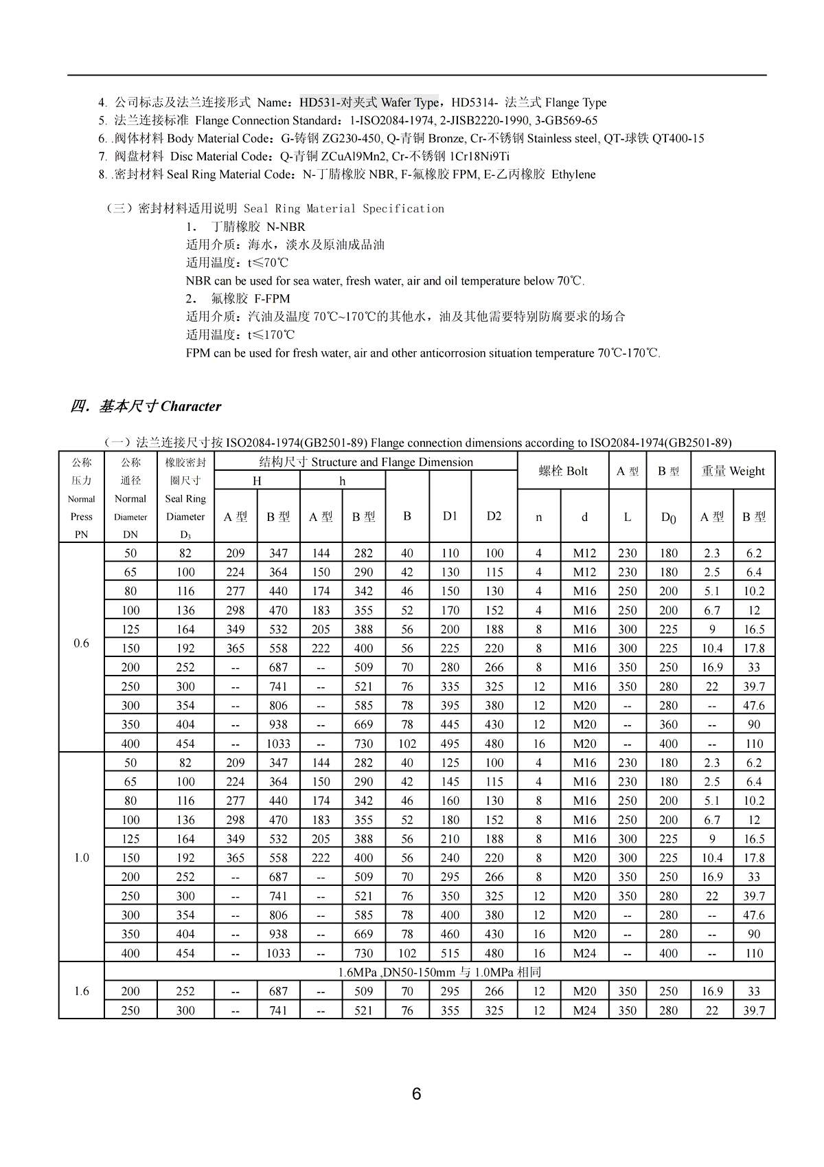 Marine Concentric Wafer Type Manual and Spiral Manual Operated Butterfly Valve HD 531