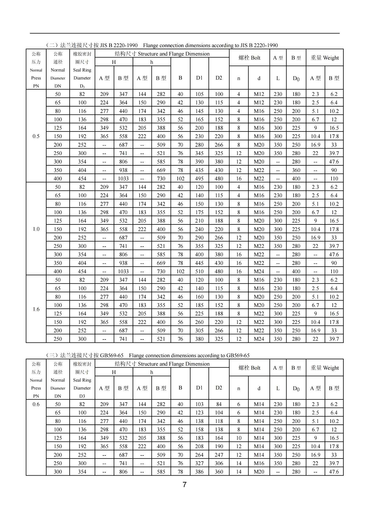 Marine Concentric Wafer Type Manual and Spiral Manual Operated Butterfly Valve HD 531