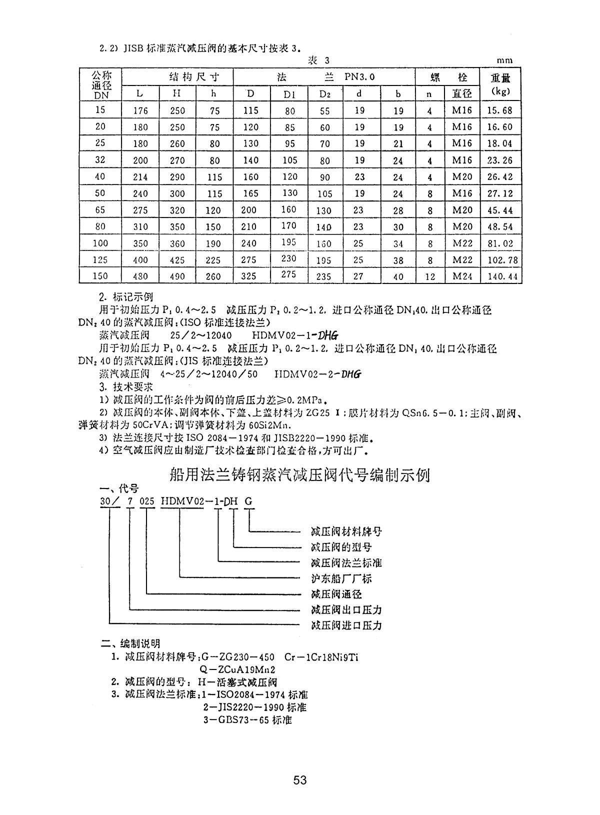 Marine Flange Cast Steel Steam Pressure Reducing Valve HDMV02-1-2