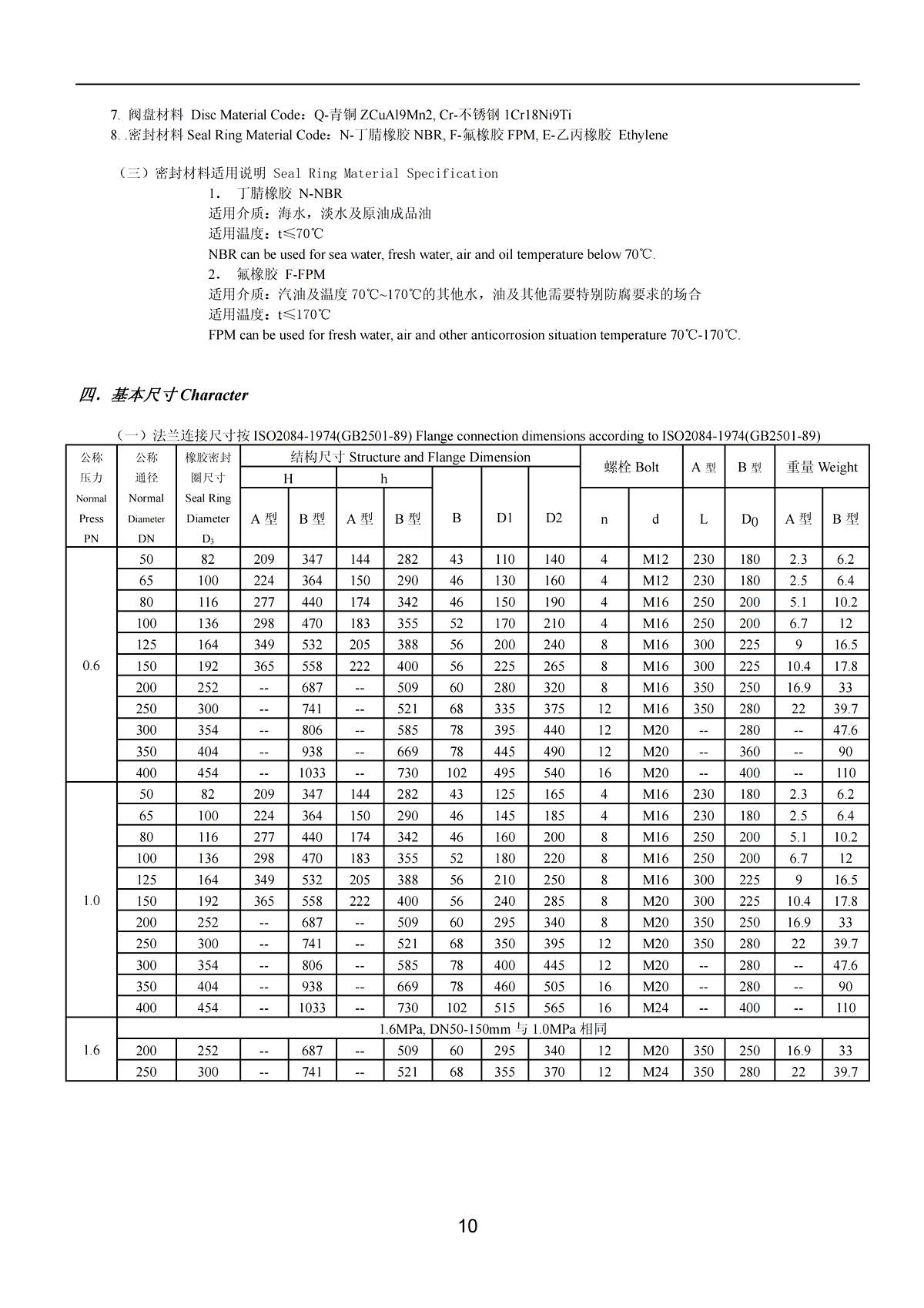 Marine Concentric Flange Type Manual and Spiral Manual Operated Butterfly Valve HD 5314