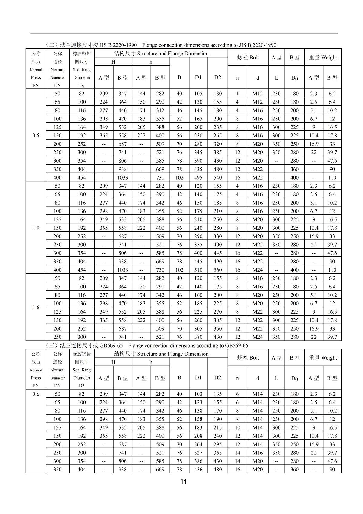 Marine Concentric Flange Type Manual and Spiral Manual Operated Butterfly Valve HD 5314