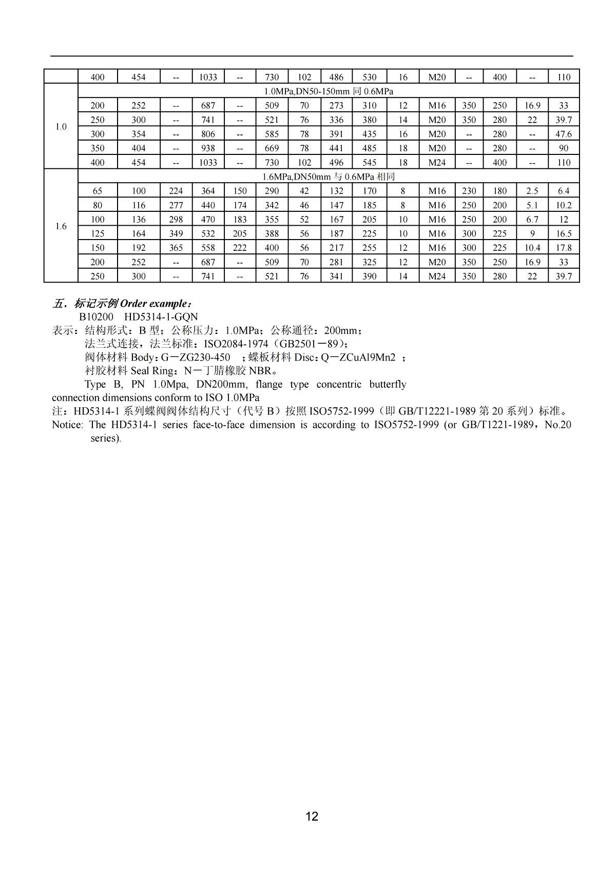 Marine Concentric Flange Type Manual and Spiral Manual Operated Butterfly Valve HD 5314