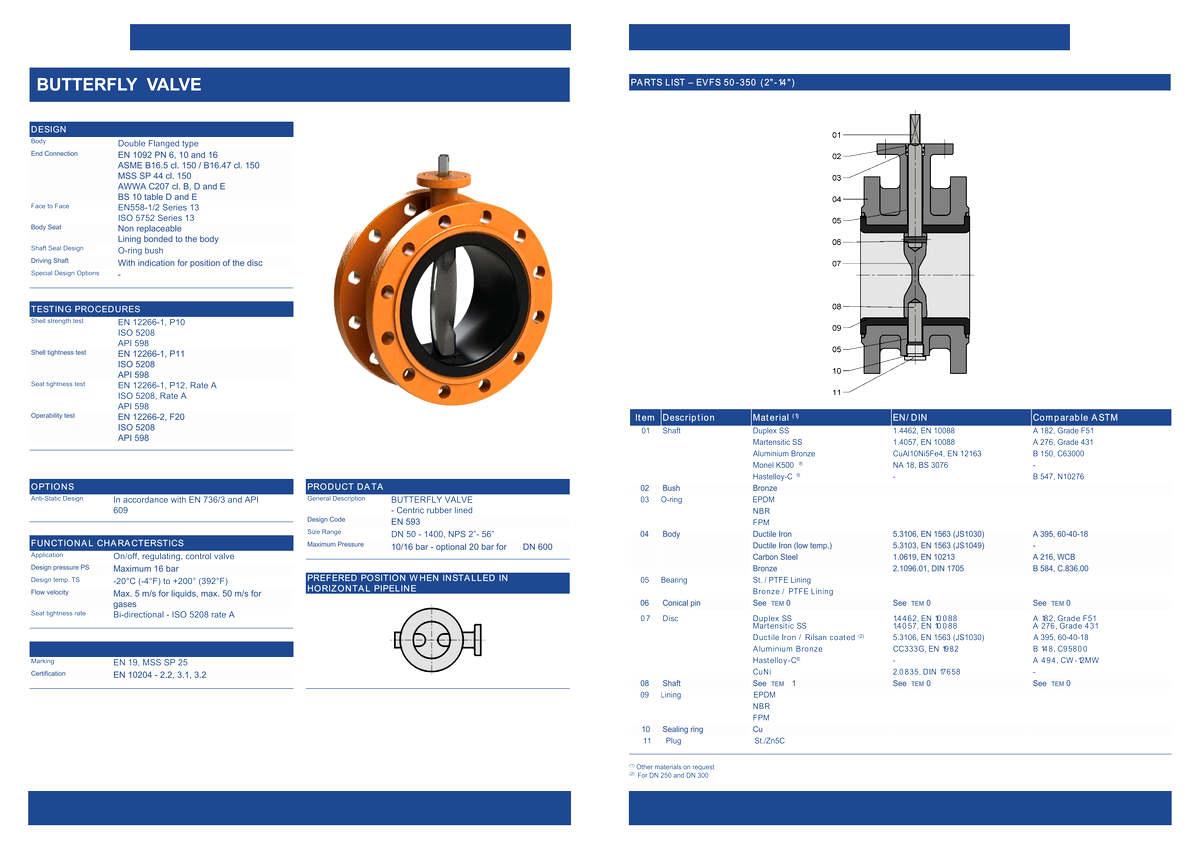 Marine Valve F7480 JIS 5K 10K 16K Hydraulic Operated Flange Butterfly Valve