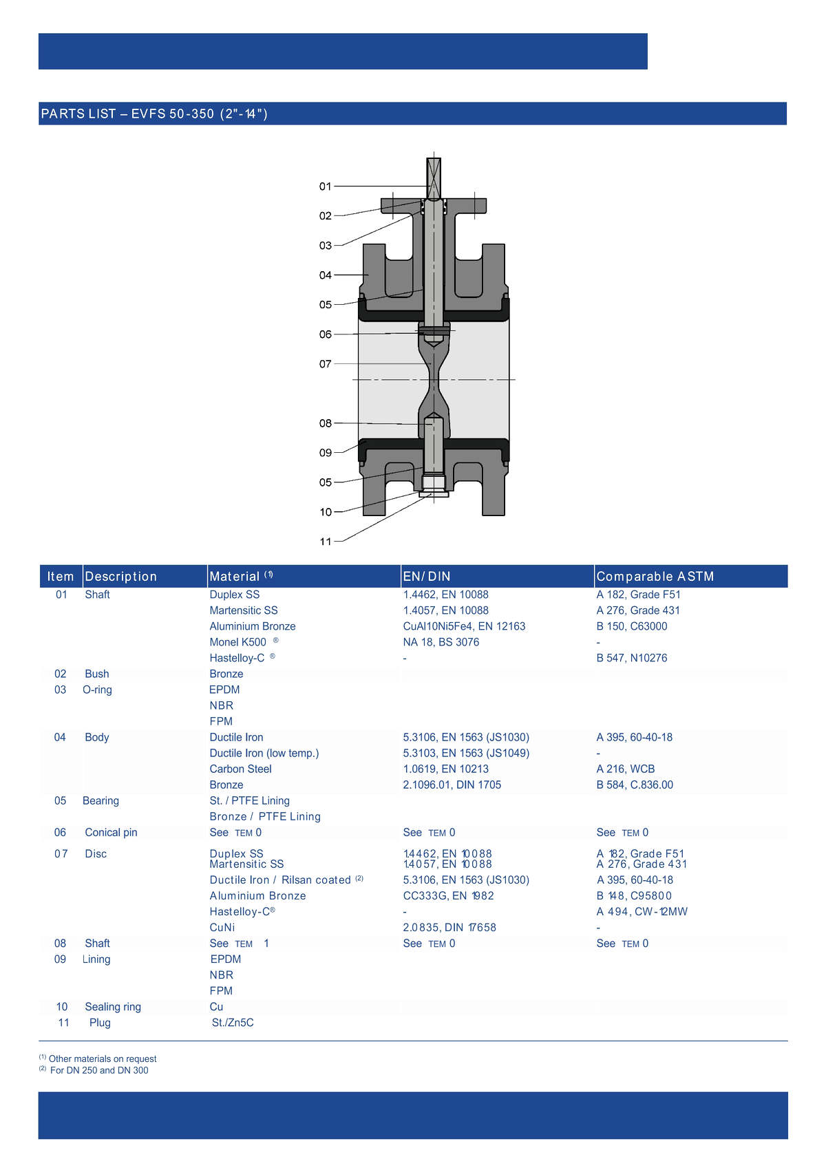 Marine Valve F7480 JIS 5K 10K 16K Hydraulic Operated Flange Butterfly Valve