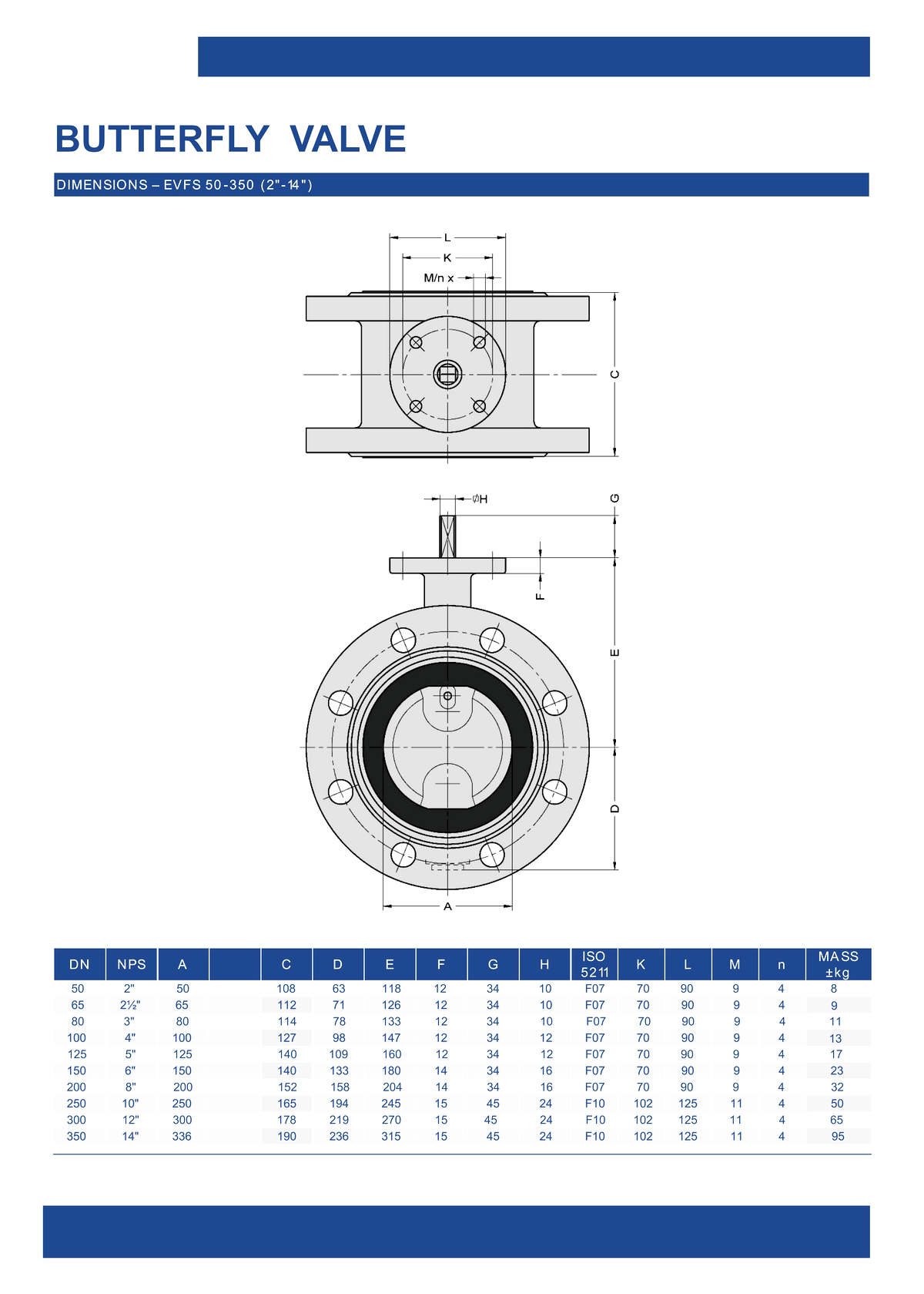 Marine Valve F7480 JIS 5K 10K 16K Hydraulic Operated Flange Butterfly Valve