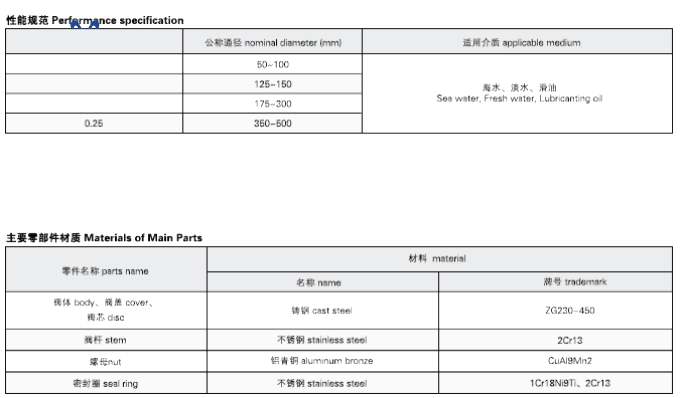 Marine Cast Steel Flange Gate Valve CB/T466-1995