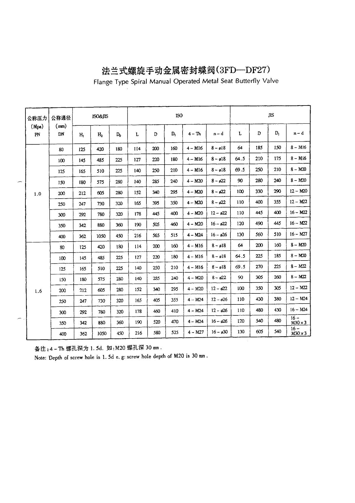 Marine Flange Type Spiral Manual Operated Metal Seat Butterfly Valve (Type 3FD-DF27) Dalian Standard