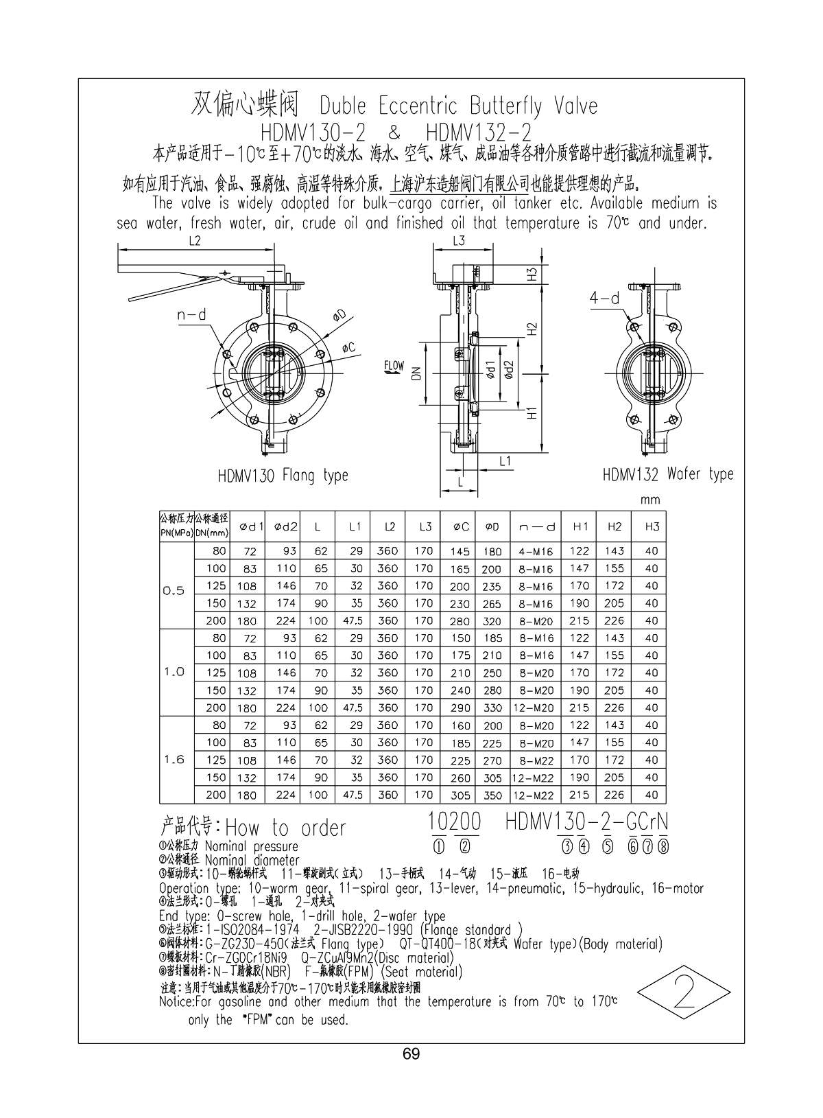 Marine Wafer Flange Type Duble Eccentric Manual Operated Butterfly Valve HDMV130-2 HDMV132-2