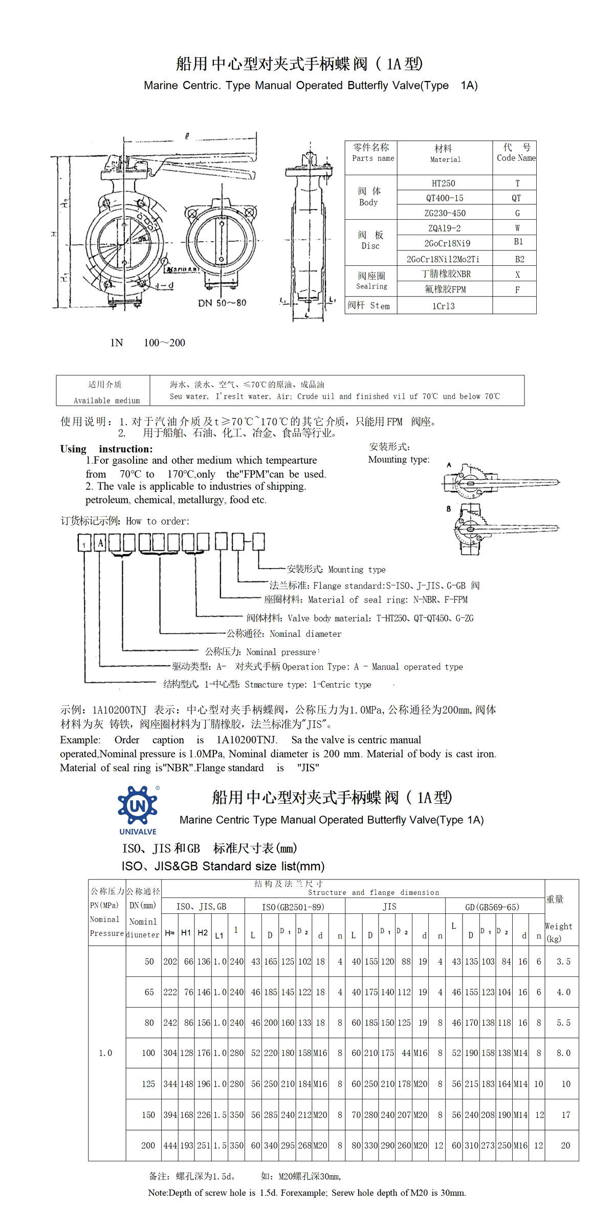 Marine Centric. Type Manual Operated Butterfly Valve(Type 1A) Dalian Standard