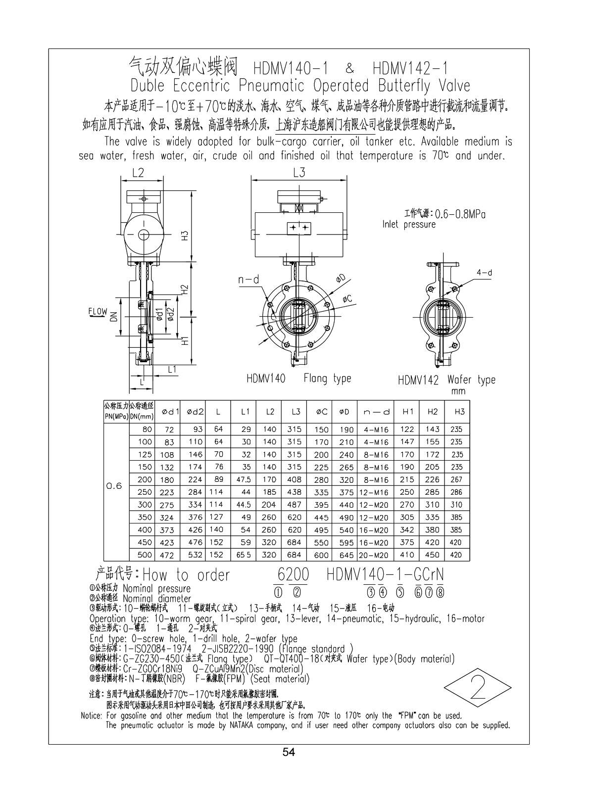 Marine Wafer Flange Type Duble Eccentric Pneumatic Operated Butterfly Valve HDMV140-1 HDMV142-1