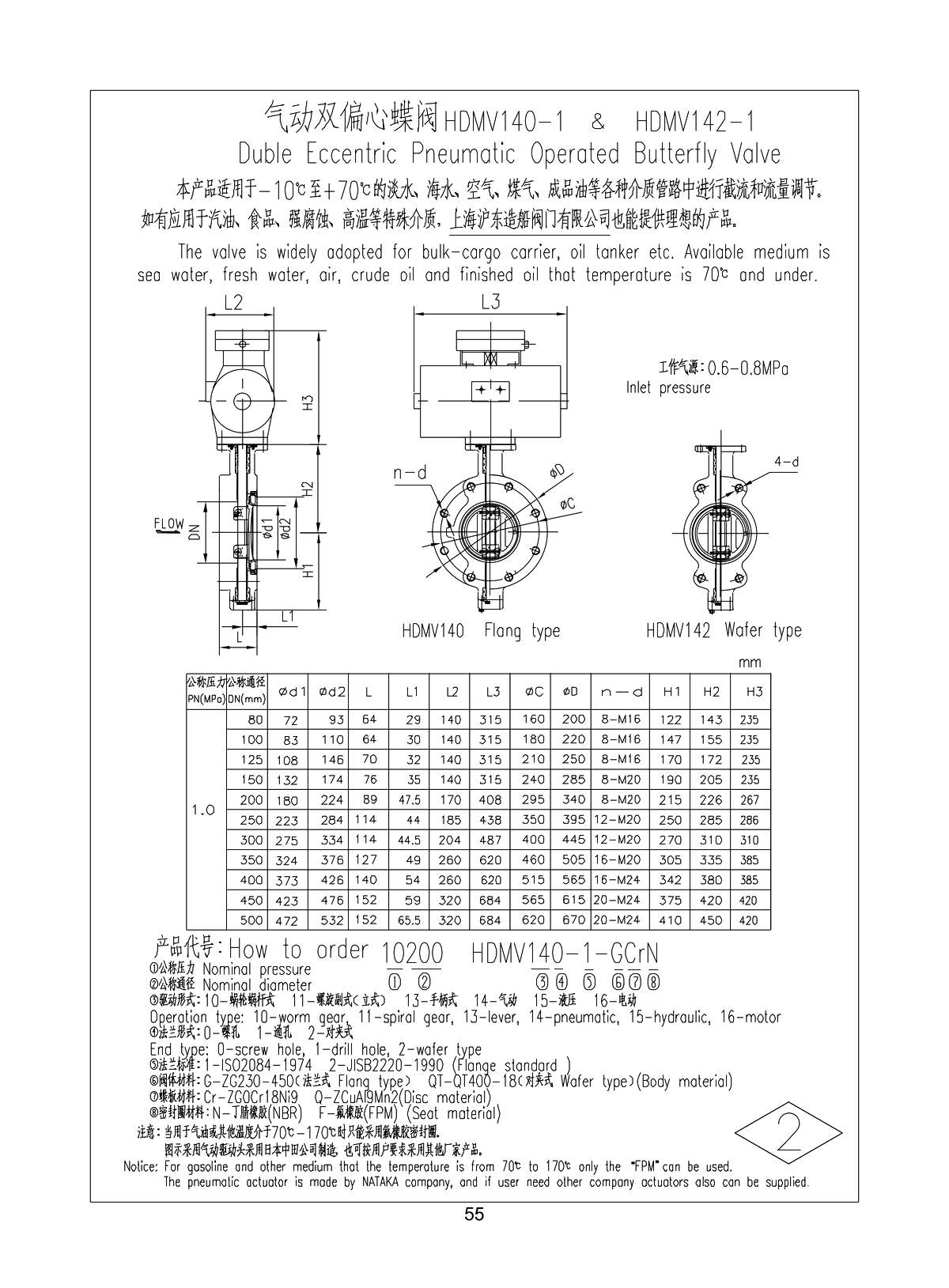 Marine Wafer Flange Type Duble Eccentric Pneumatic Operated Butterfly Valve HDMV140-1 HDMV142-1