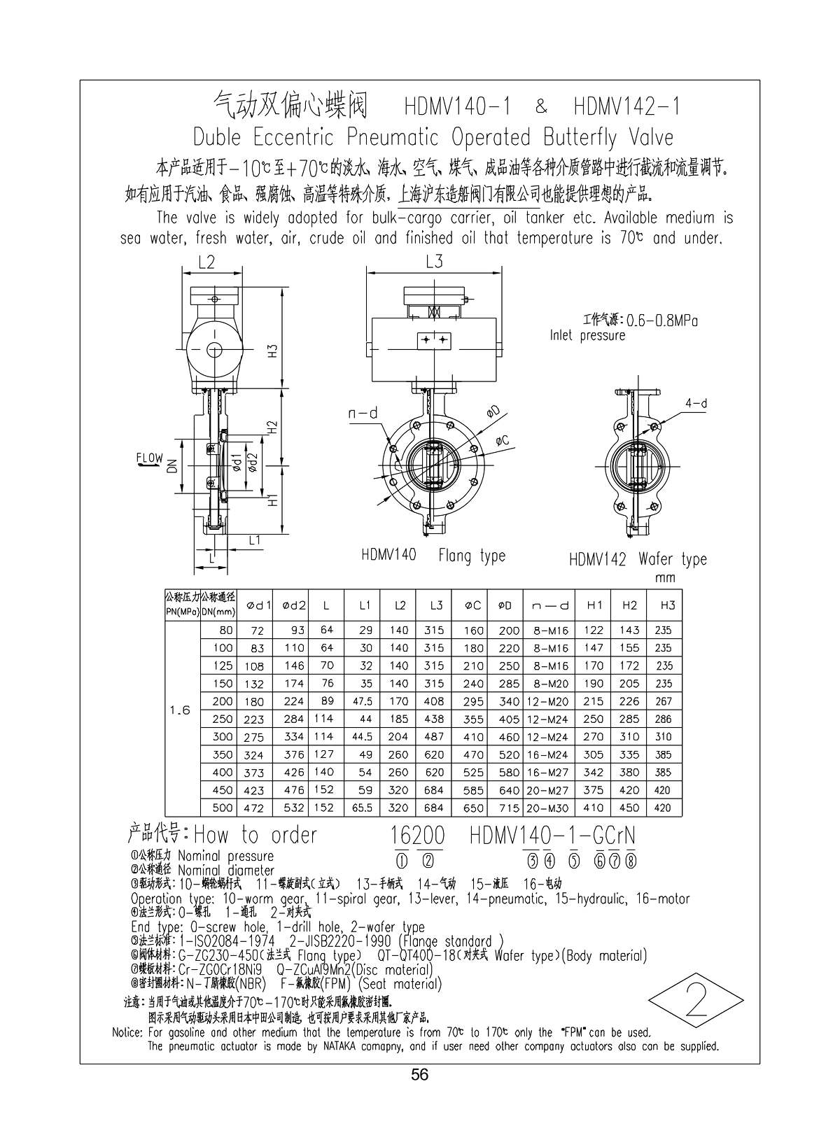 Marine Wafer Flange Type Duble Eccentric Pneumatic Operated Butterfly Valve HDMV140-1 HDMV142-1