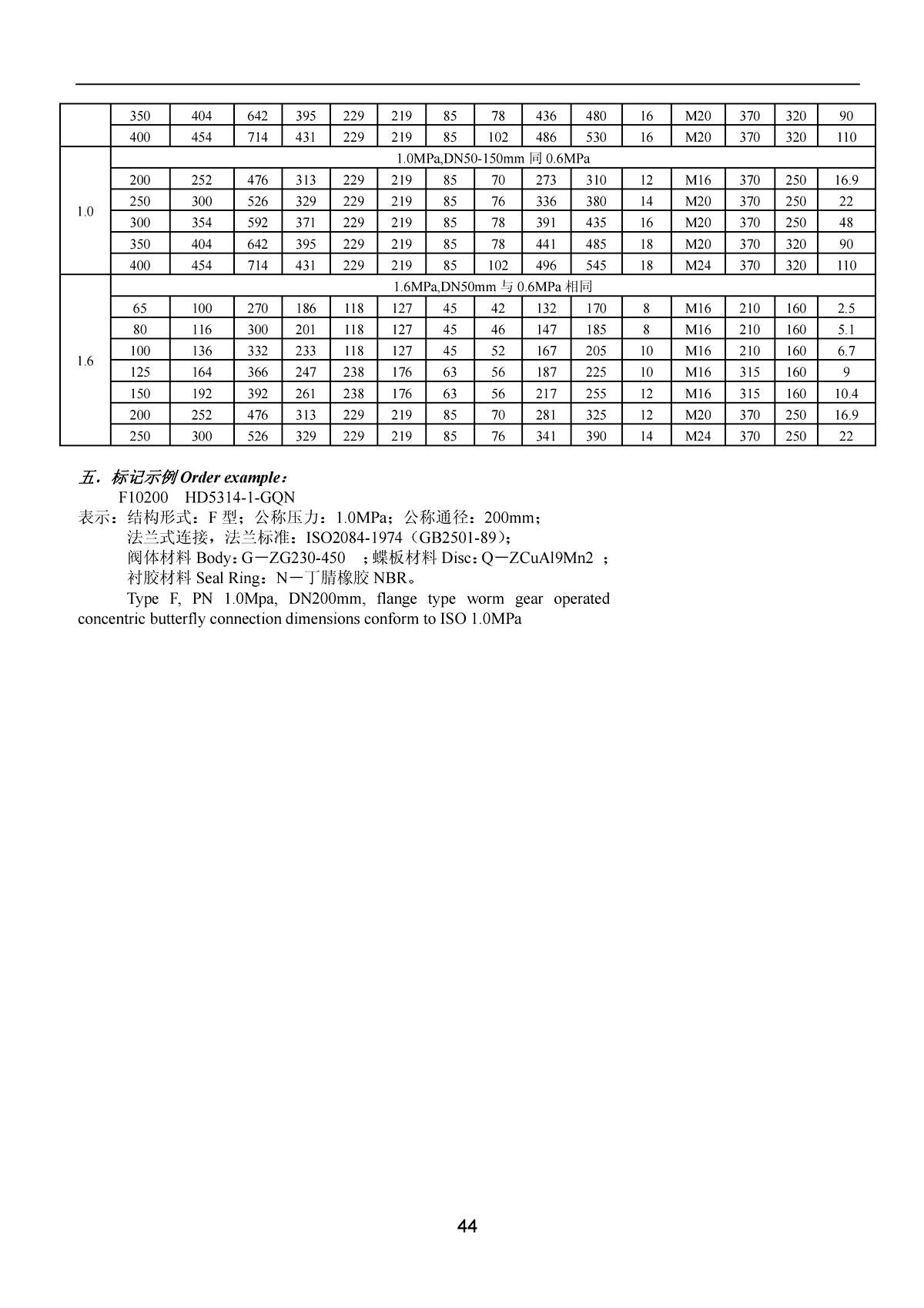 Marine Concentric Flange Type Worm Gear Operated Butterfly Valve（F） HD 5314