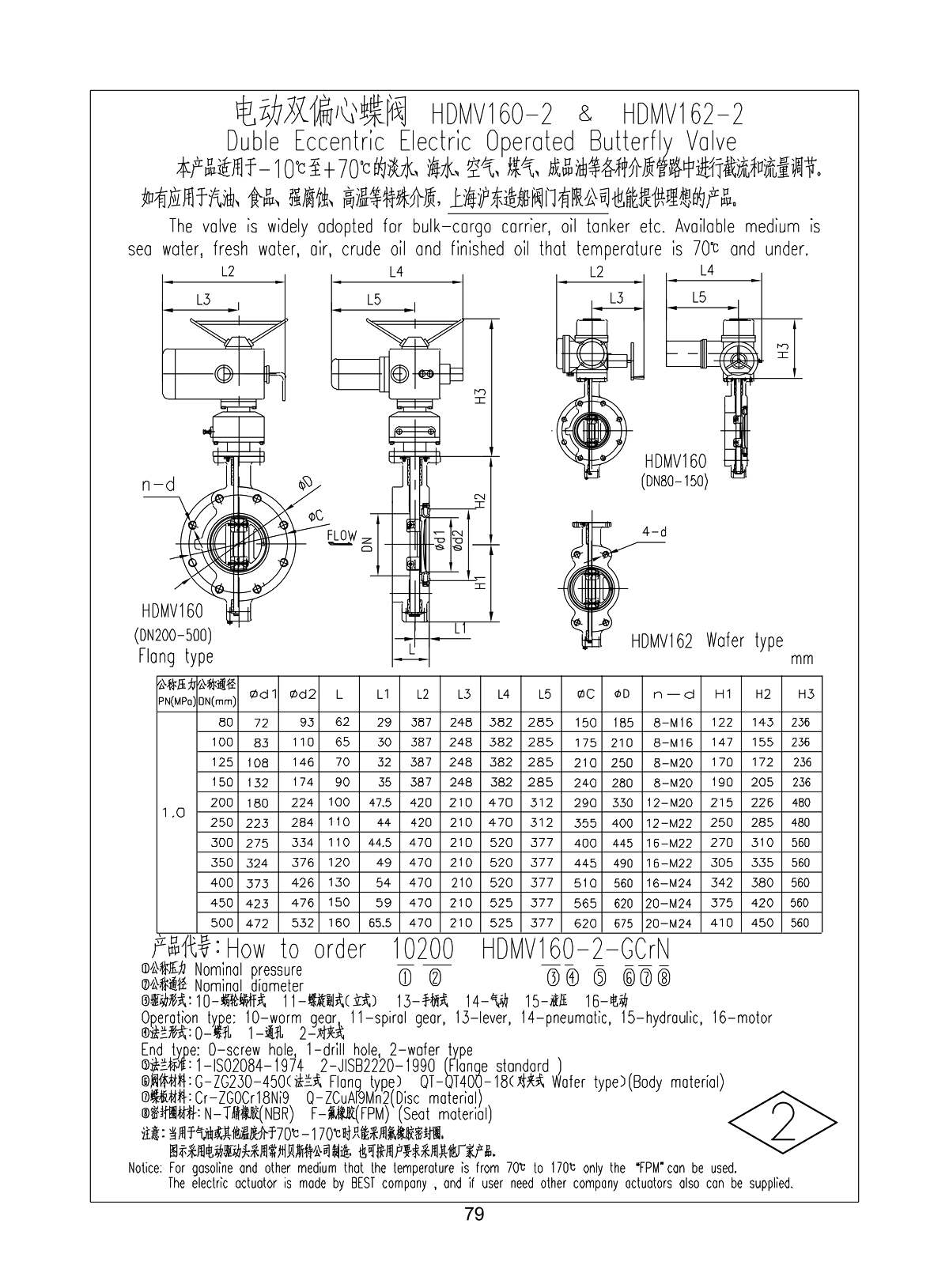 Marine Wafer Flange Type Electric Operated Double Eccentric Butterfly Valve HDMV160-2 HDMV162-2