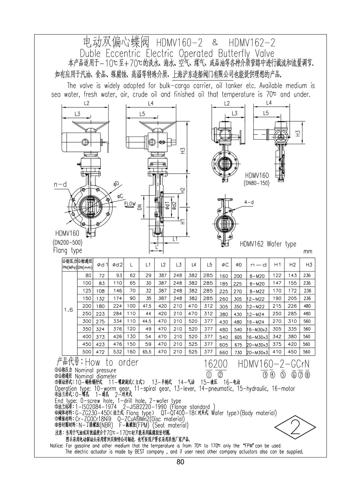 Marine Wafer Flange Type Electric Operated Double Eccentric Butterfly Valve HDMV160-2 HDMV162-2