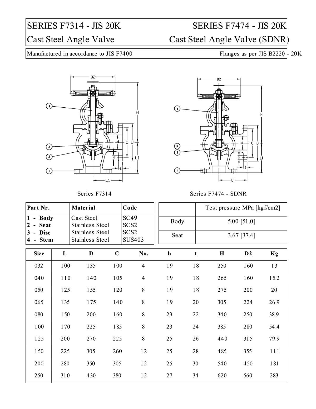 Marine Valve Flange F7474 JIS 20K Cast Steel Angle SDNR Valve