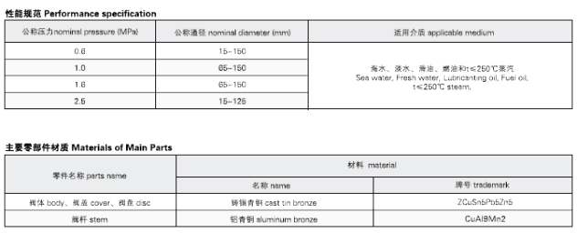 Marine Flanged Bronze SDNR Valve GB/T588-2008 B/BS Anlge Type