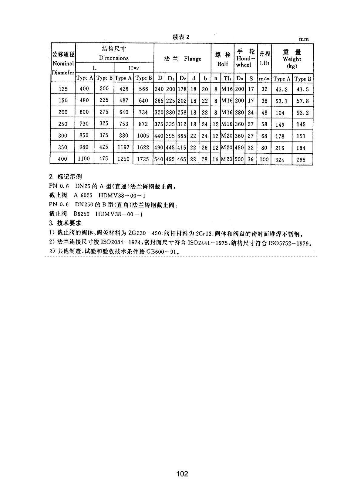 Marine Pn0.6 Mpa FLANGE Air Stop Valve HDMV38-00