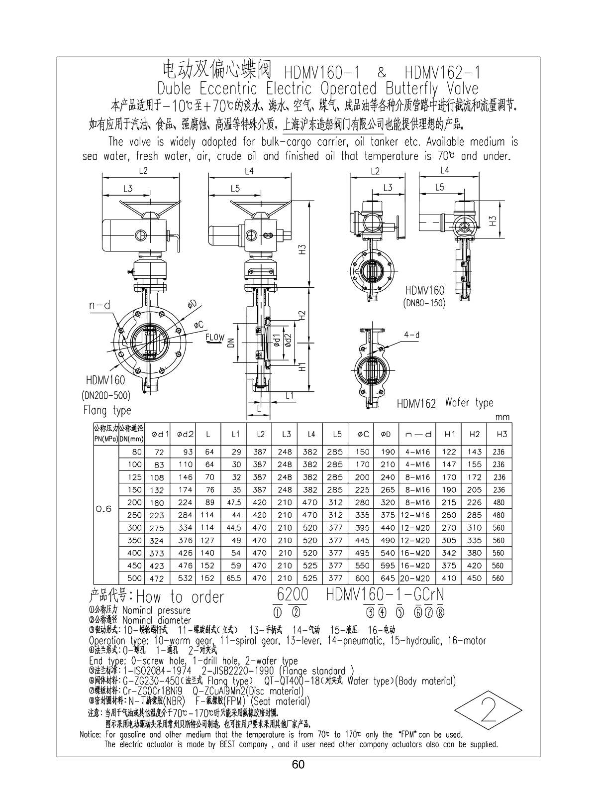 Marine Wafer Flange Type Duble Eccentric Electric Operated Butterfly Valve HDMV160-1 HDMV162-1