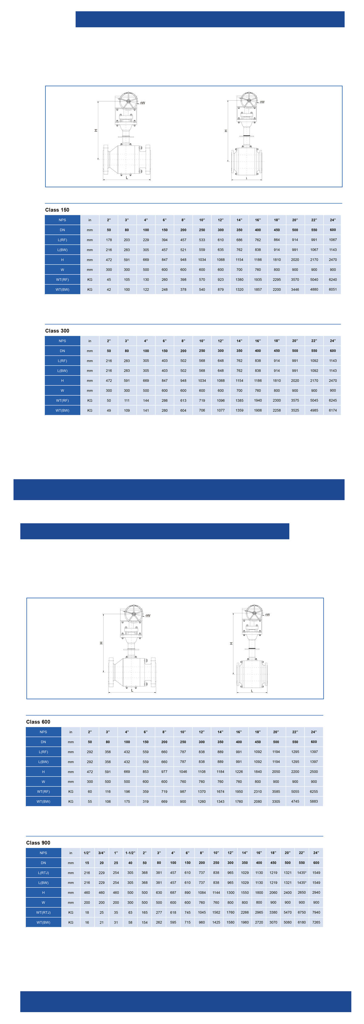 Marine Cryogenic Ball Valve Flange Type LNG SYSTEM