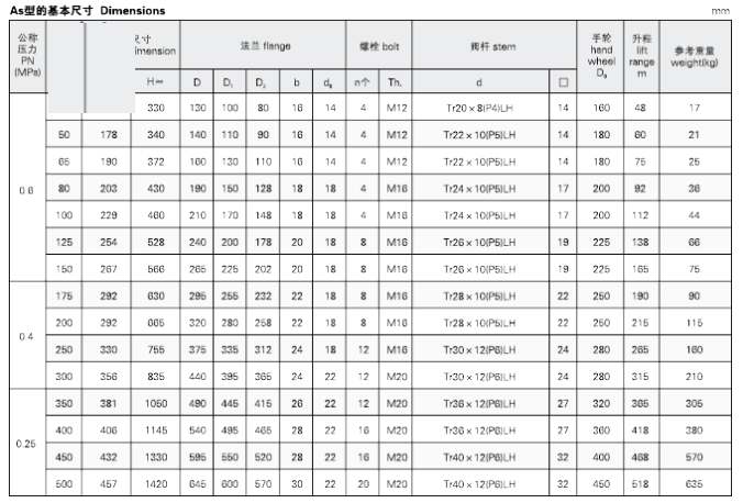 Marine Bronze Flange Gate Valve CB/T467-1995