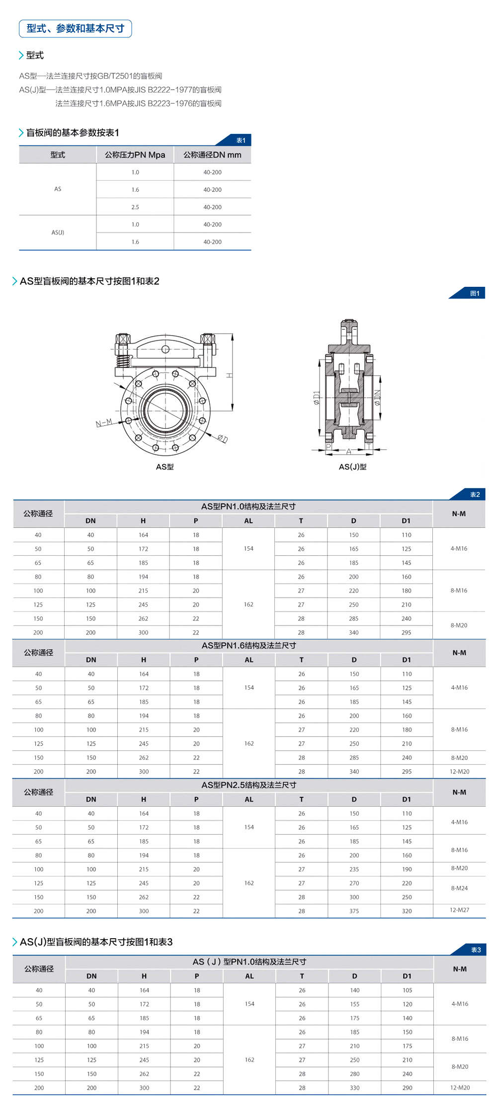 Marine Blind Valve