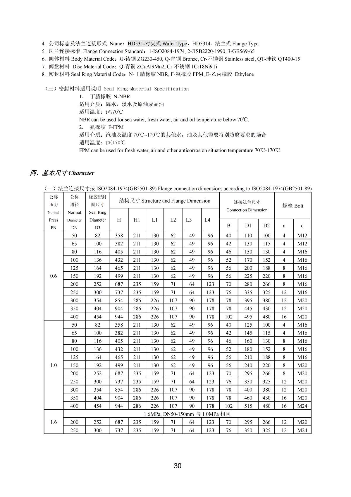 Marine Concentric Wafer Type Hydraulic Operated Butterfly Valve（E） HD 531