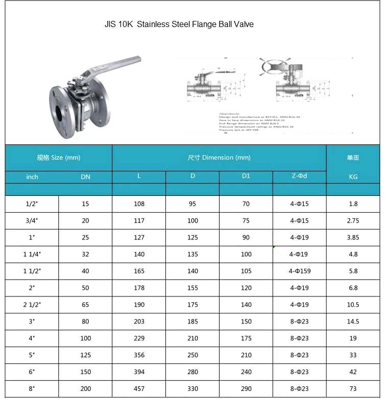 Marine Valve Flange JIS 10K Stainless Steel Ball Valve