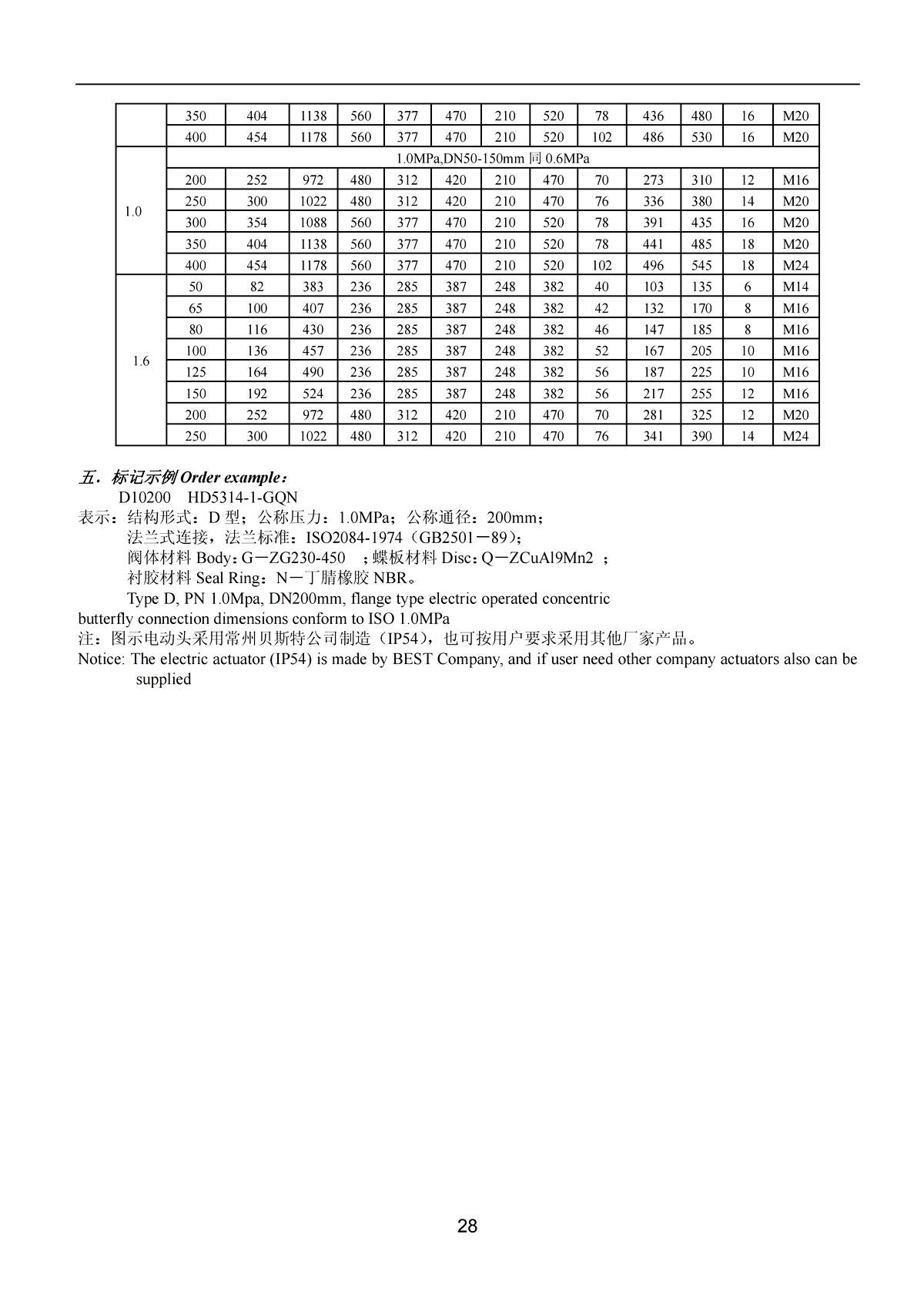 Marine Concentric Flange Type Electric Operated Butterfly Valve （D） HD 5314