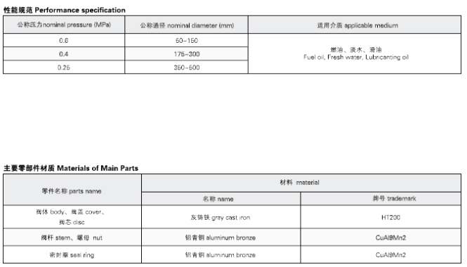 Marine Cast Iron Flange Gate Valve CB/T465-1995