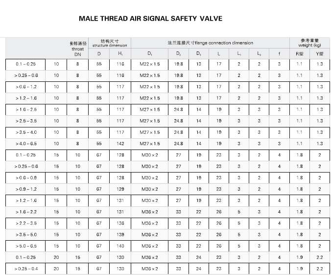 Marine Male Thread Air Signal Safety Valve CB/T3022-94