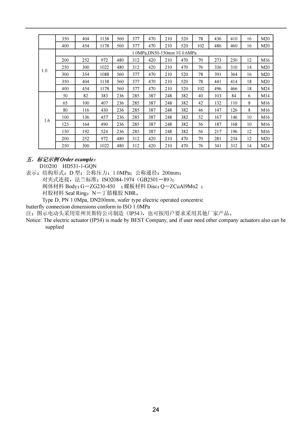 Marine Concentric Wafer Type Electric Operated Butterfly Valve （D） HD 531