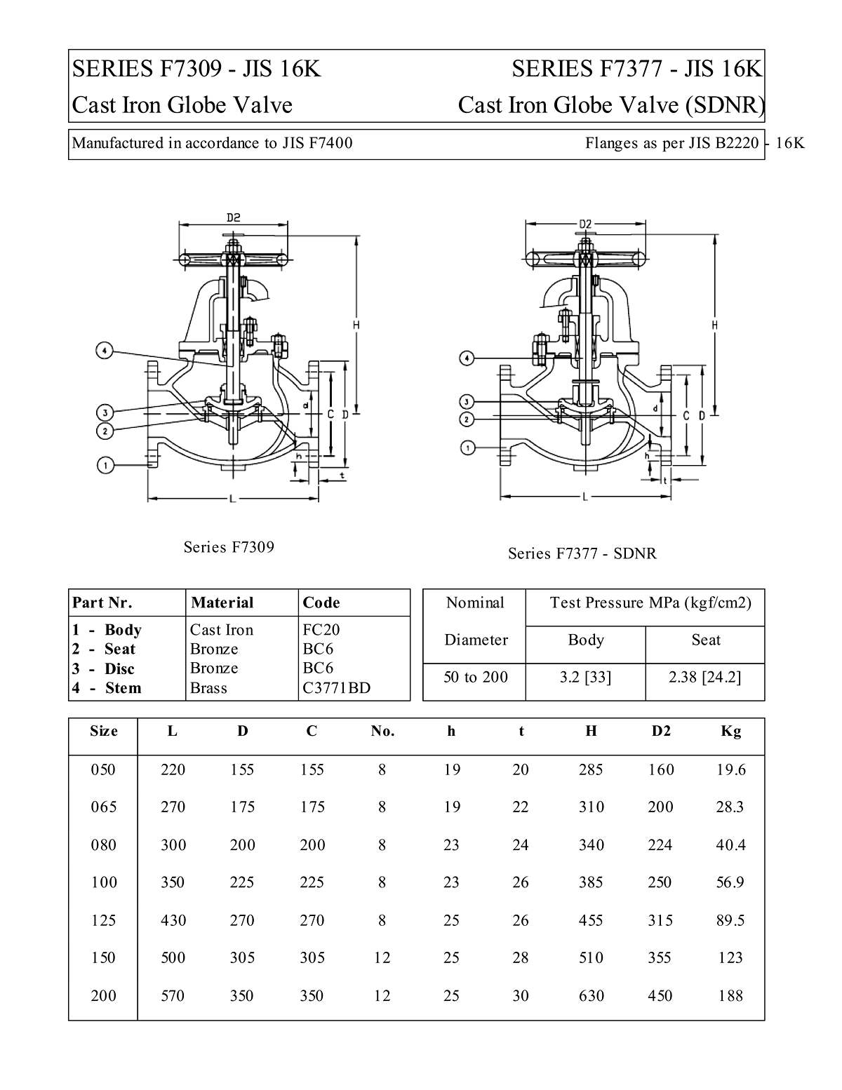 Marine Valve Flange F7309 JIS 16K Cast Iron Globe Valve