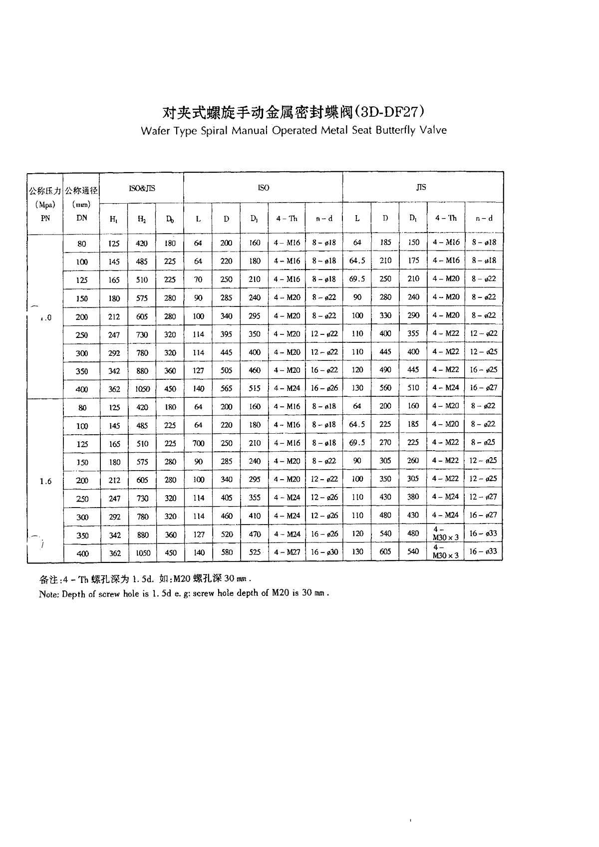 Marine Wafer Type Spiral Manual Operated Metal Seat Butterfly Valve (Type 3D-DF27) Dalian Standard