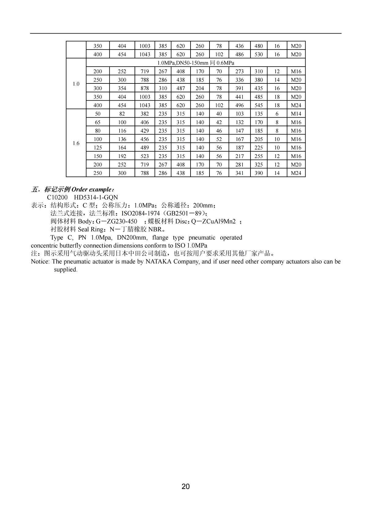 Marine Concentric Flange Type Pneumatic Operated Butterfly Valve （C） HD 5314