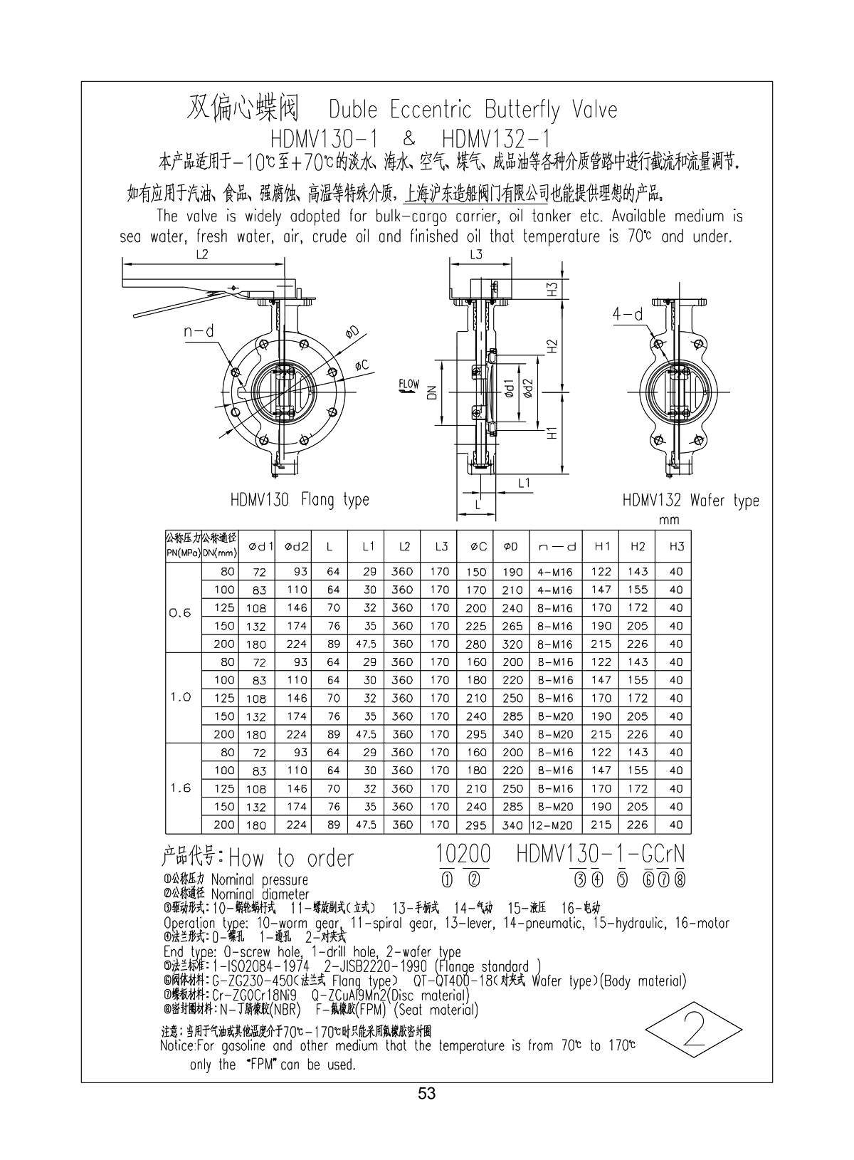 Marine Duble Eccentric Wafer Flange Type Butterfly Valve HDMV130-1 HDMV132-1