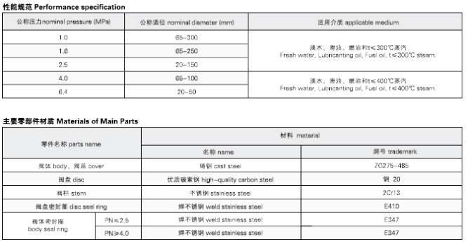 Marine Cast Steel Flanged SDNR Valve GB/T585-2008 B/BS Angle Type