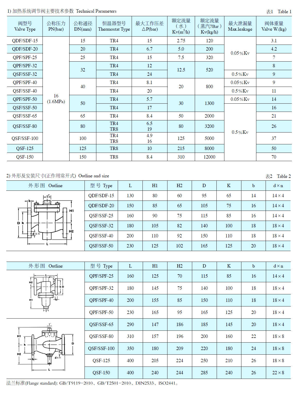 2-Way Self Acting Temperature Regulating Valve