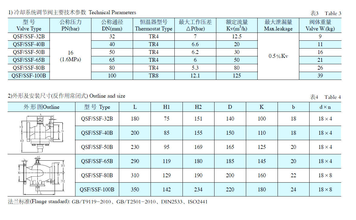 2-Way Self Acting Temperature Regulating Valve